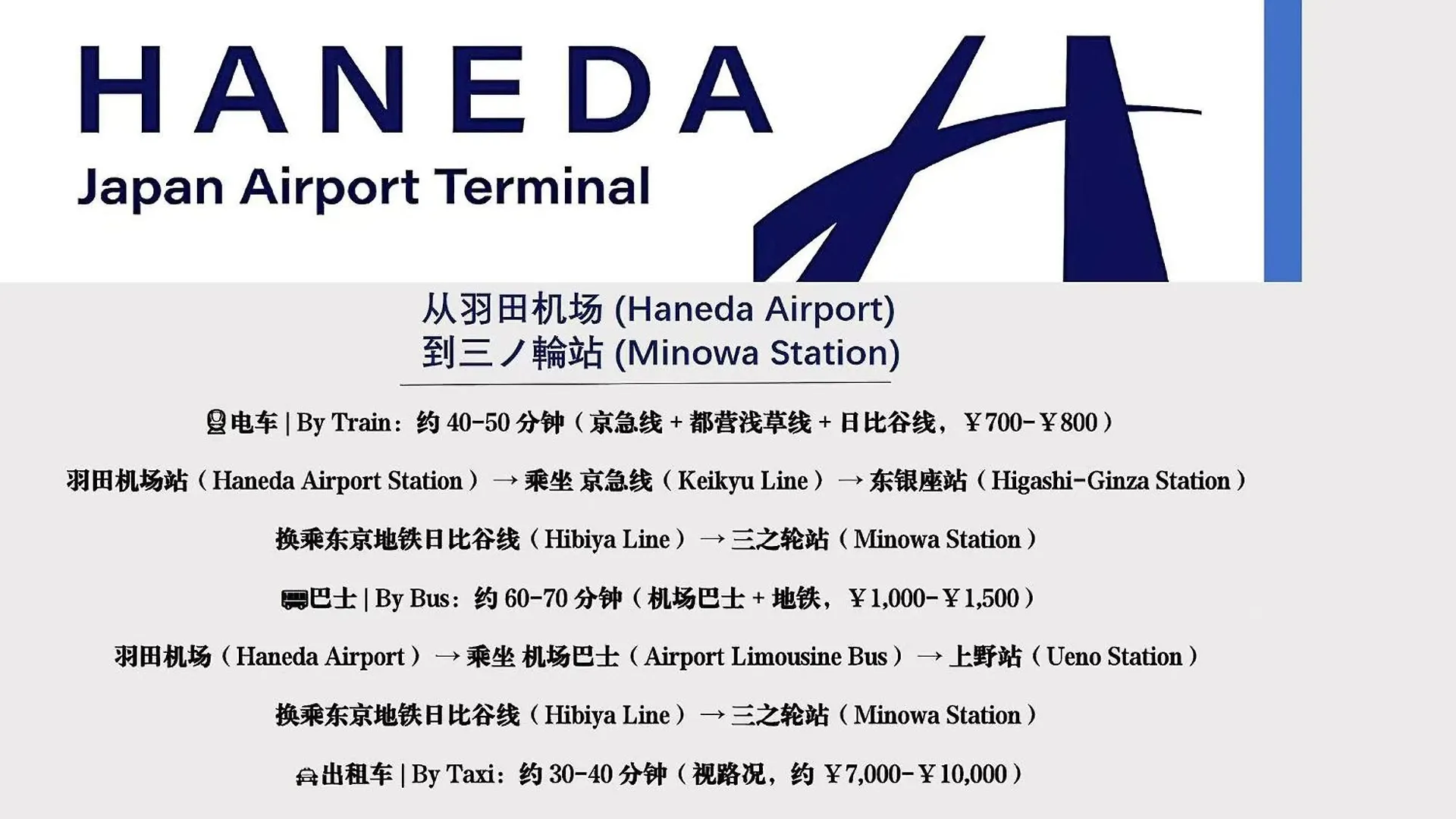 桜の川25 Minowa Villa To Ueno 3 Mins Akihabara 5Mins Tokyo 0*,